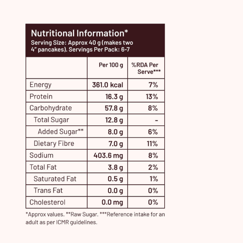 Mille Supergrain Protein Pancake Mix Blueberry 250 g